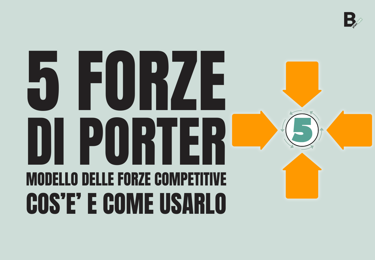 5 forze di Porter modello delle forze competitive cos'è e come usarlo