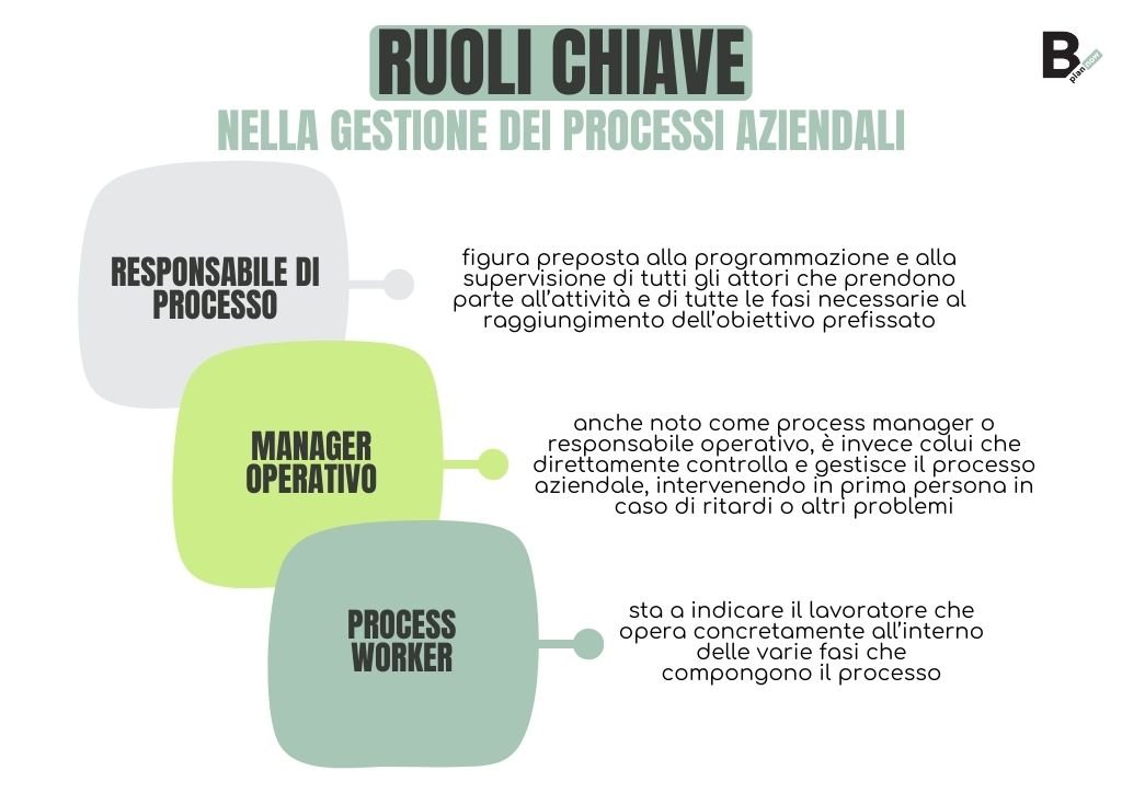 Ruoli chiave nella gestione dei processi