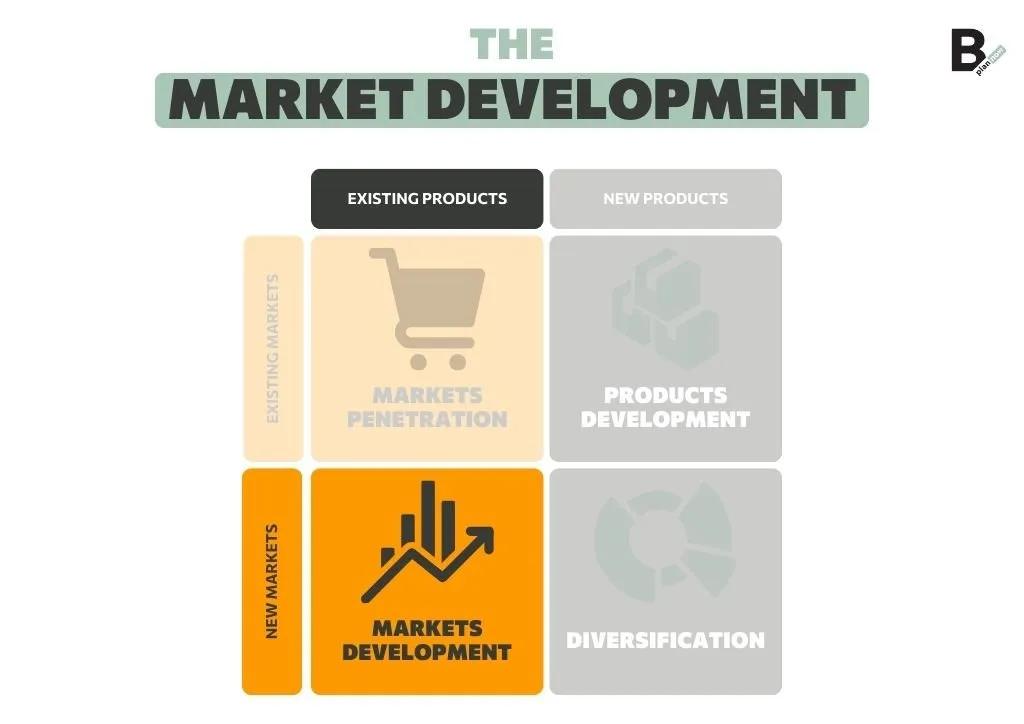 Ansoff Matrix Overview Strategies And Practical Examples