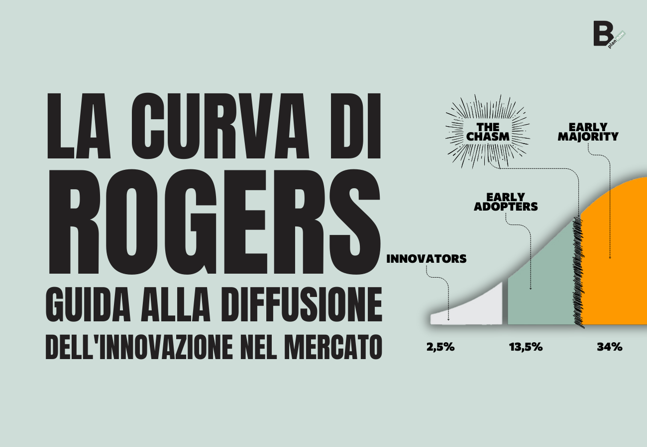 La Curva di Rogers guida alla diffusione dell'innovazione nel mercato