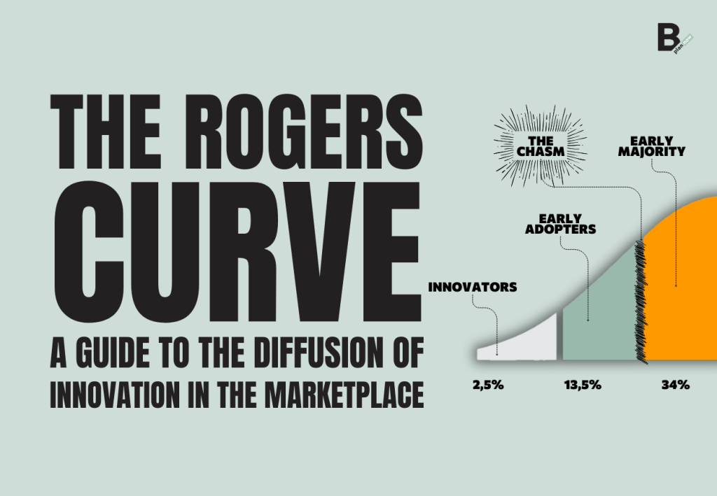 The Rogers Curve a guide to the diffusion of innovation in the marketplace