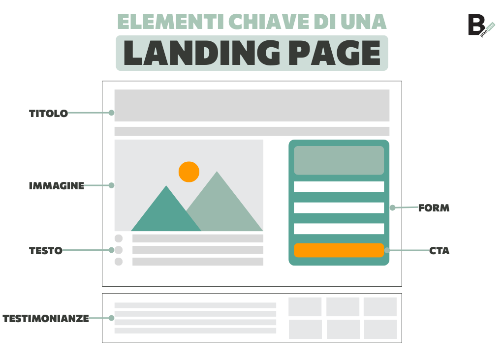 Elementi chiave di una landing page efficace