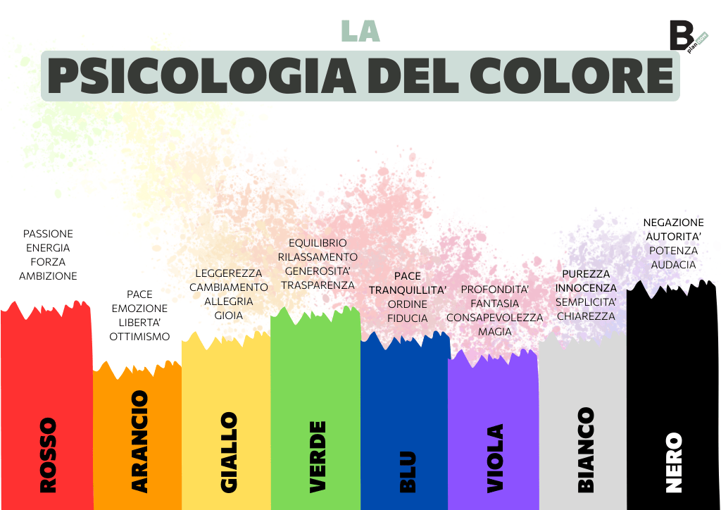 La psicologia del colore