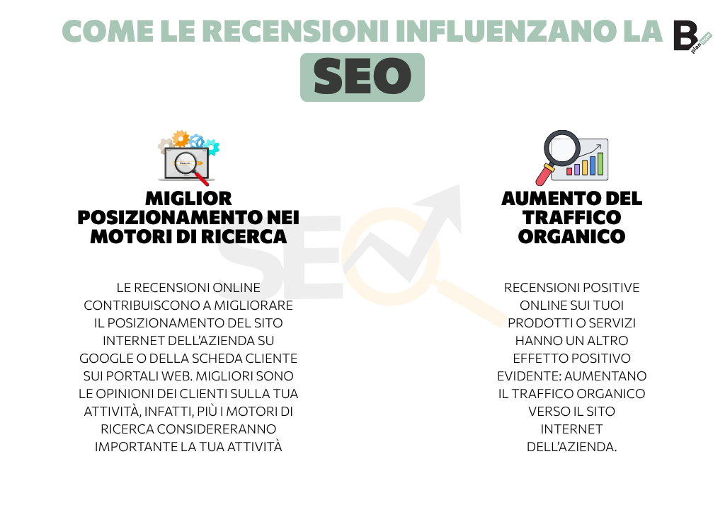 Come le recensioni influenzano la SEO