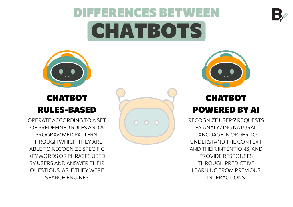 Differences between chatbots
