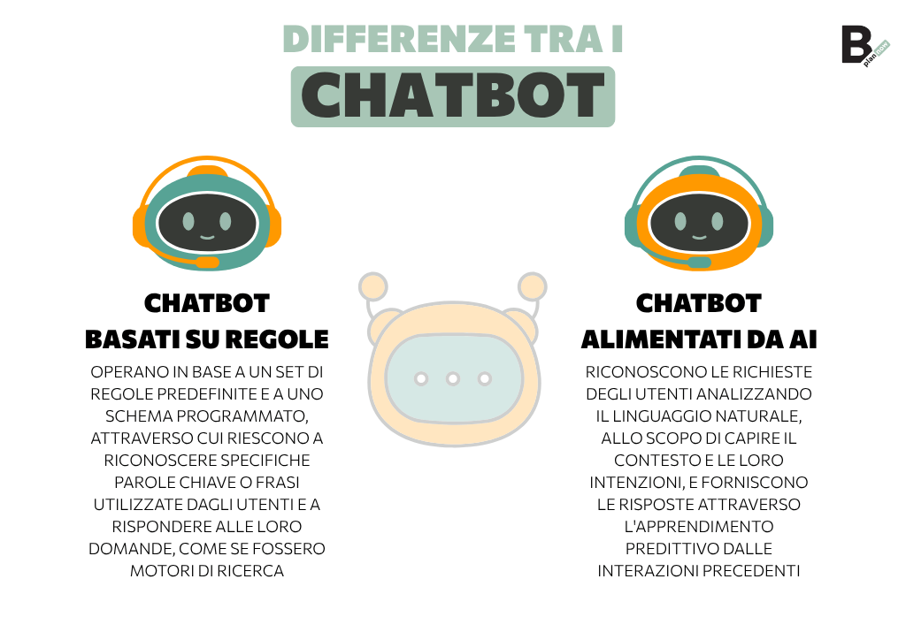 Differenze tra i chatbot
