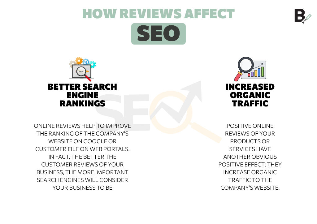 How reviews affect SEO