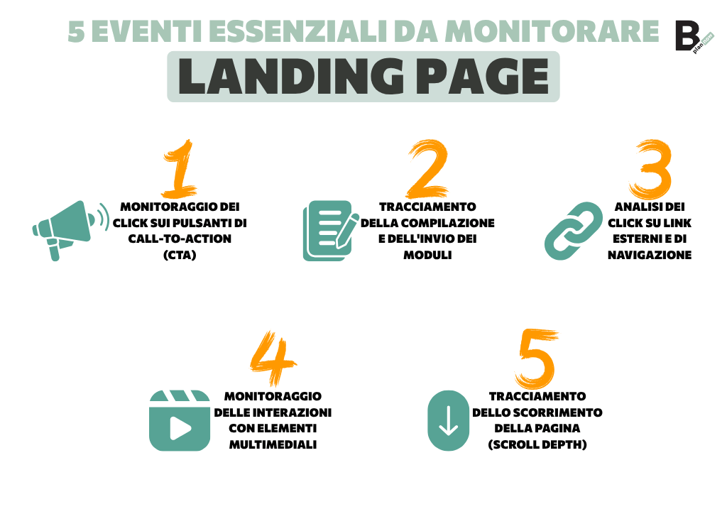 Landing page_5 eventi chiave da monitorare