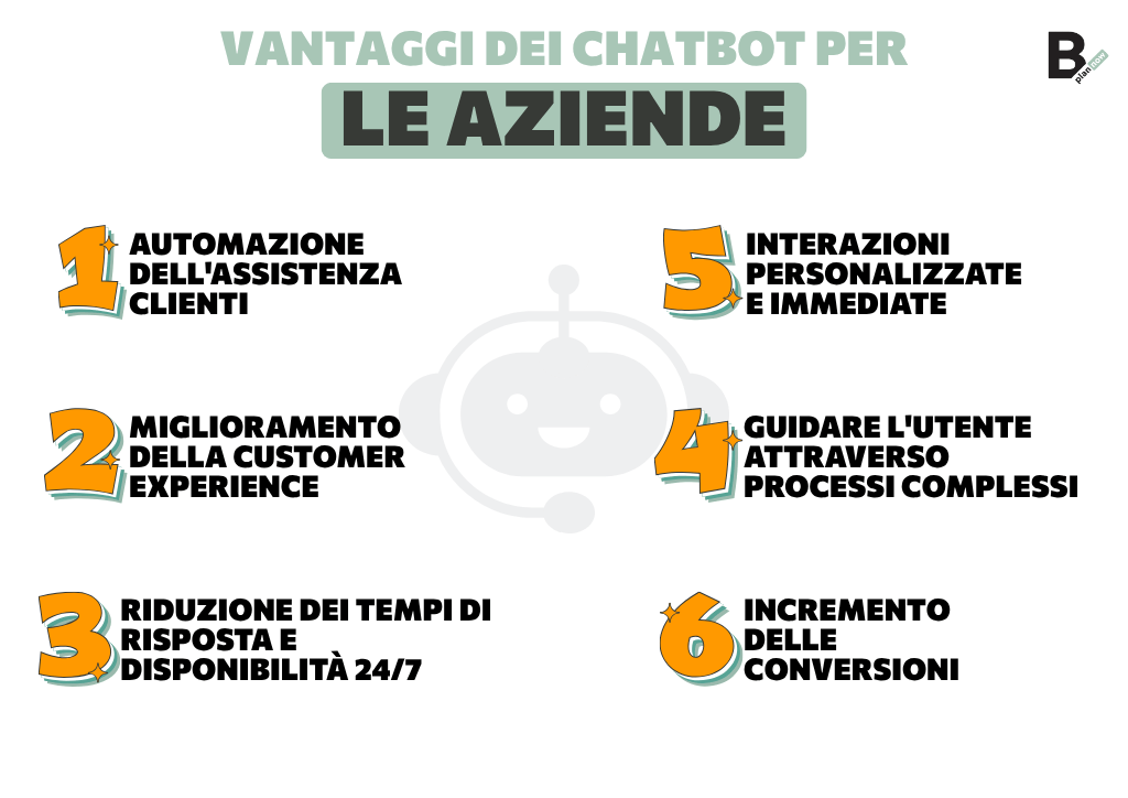 Vantaggi dei chatbot per le aziende