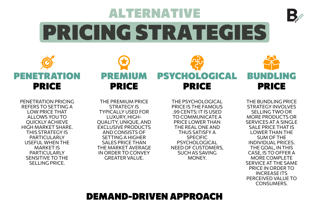 Alternative pricing strategies