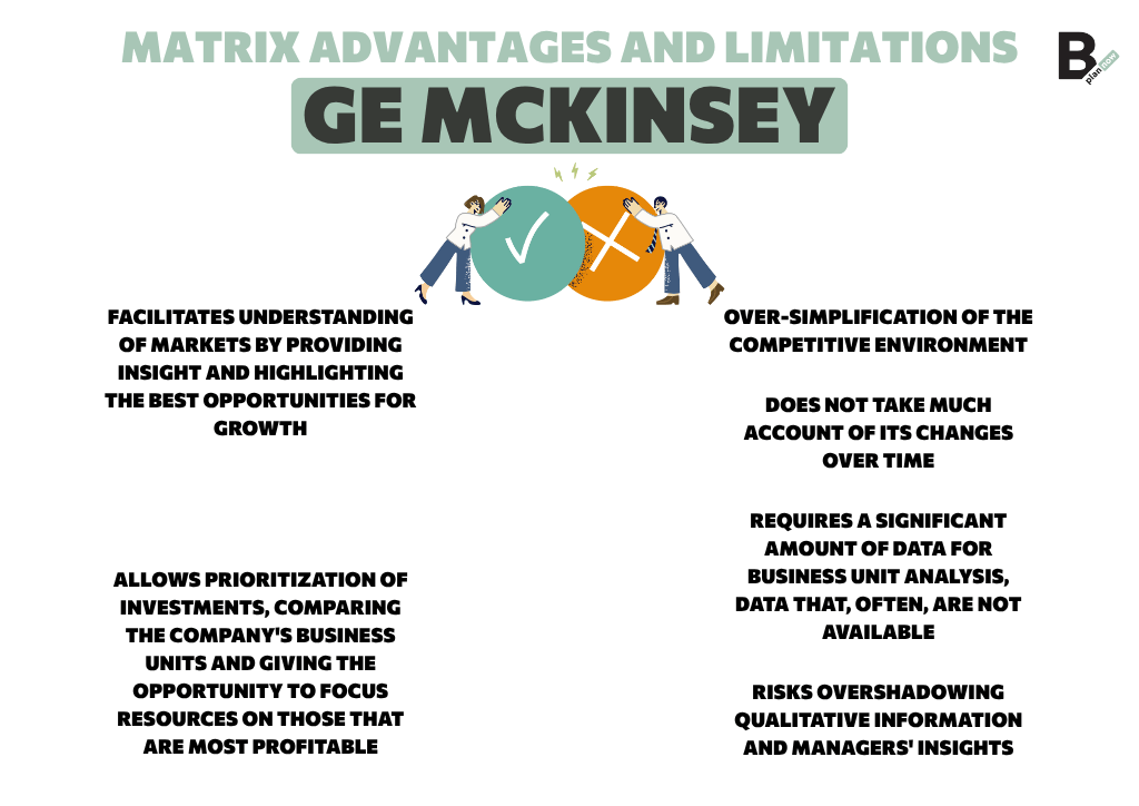 GE McKinsey Matrix_advantages and limitations