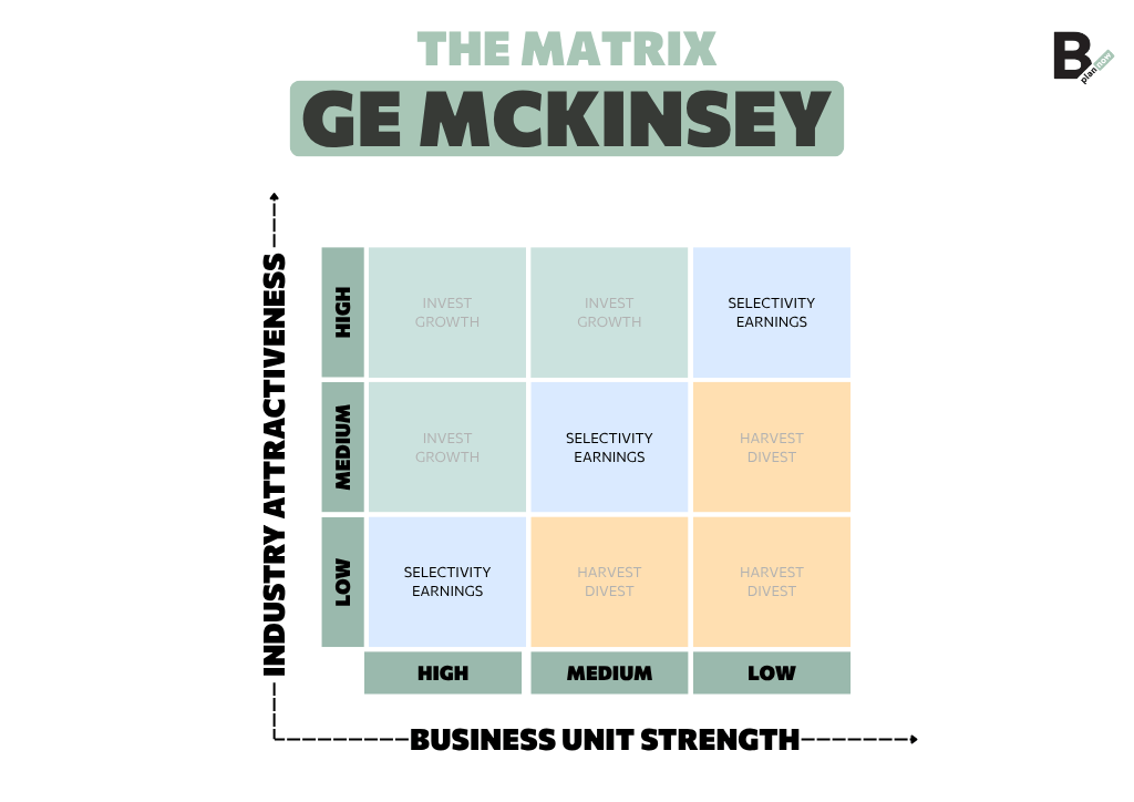 GE McKinsey Matrix_blue dials