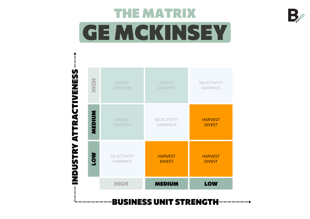 GE McKinsey Matrix_orange dials