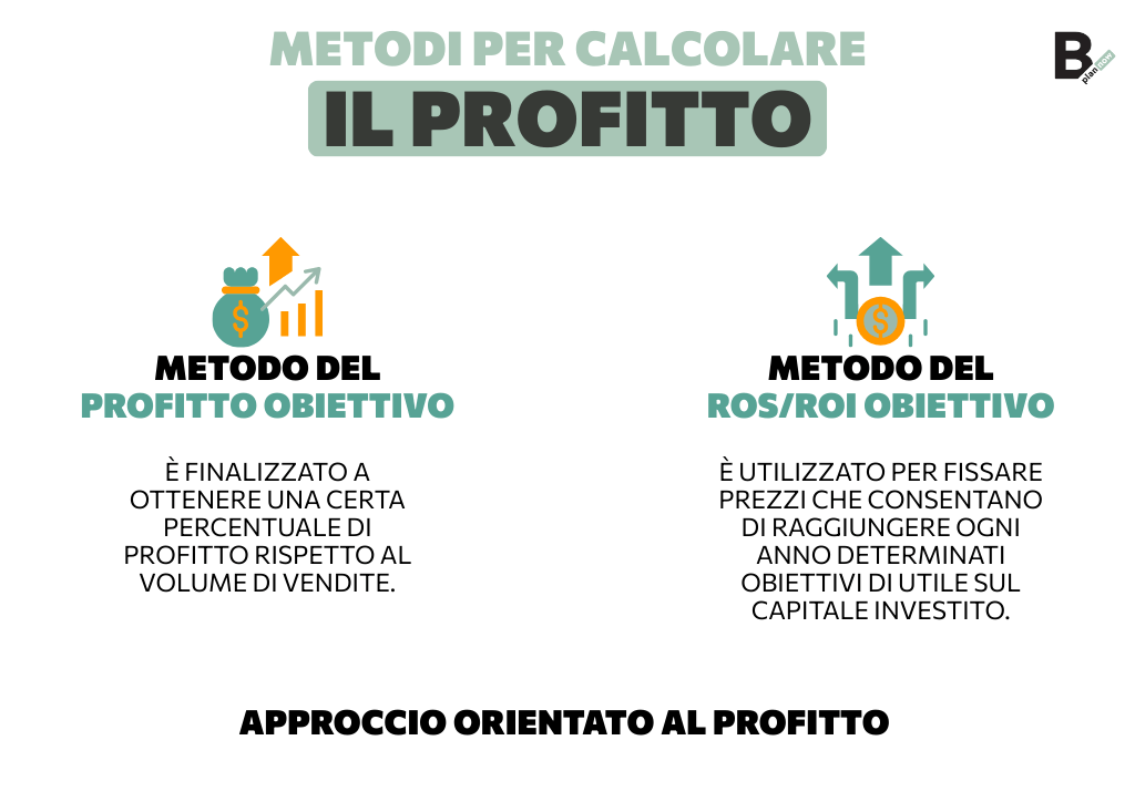 I metodi per calcolare il profitto