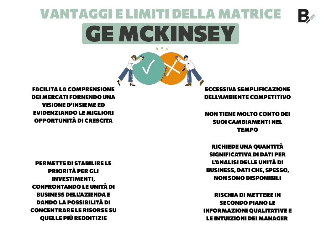 La Matrice GE McKinsey_vantaggi e limiti