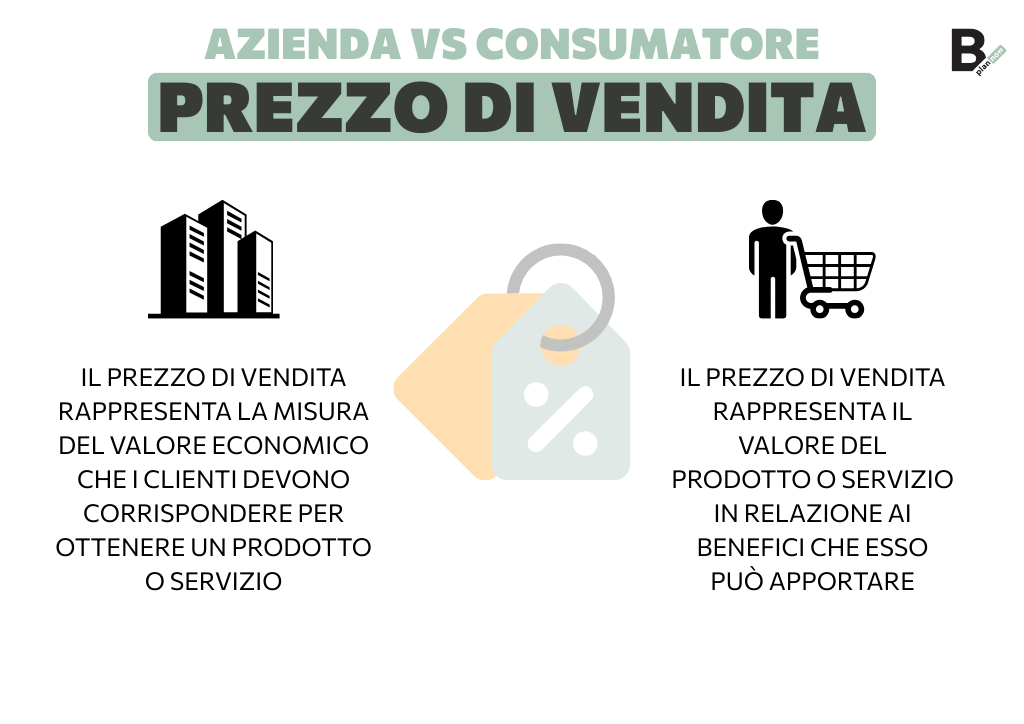 Prezzo di vendita_azienda vs consumatore