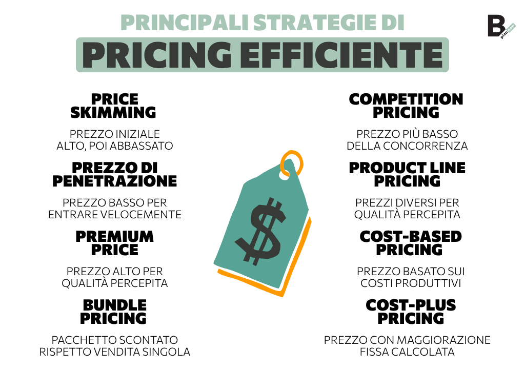 Principali strategie di pricing efficiente