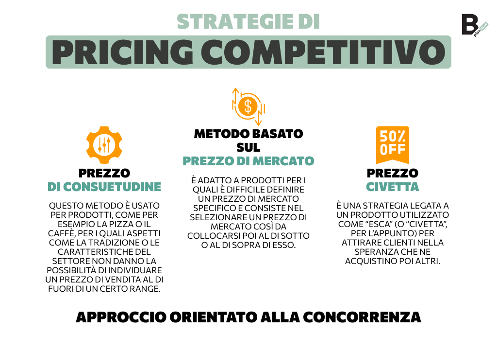 Strategie di pricing competititvo