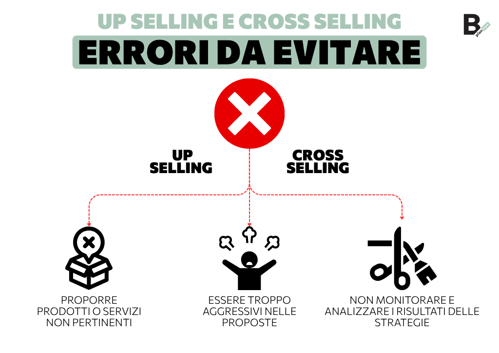 Up selling e Cross selling_errori da evitare
