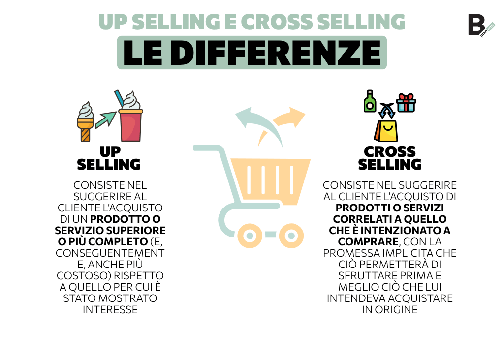 Up selling e Cross selling_le differenze