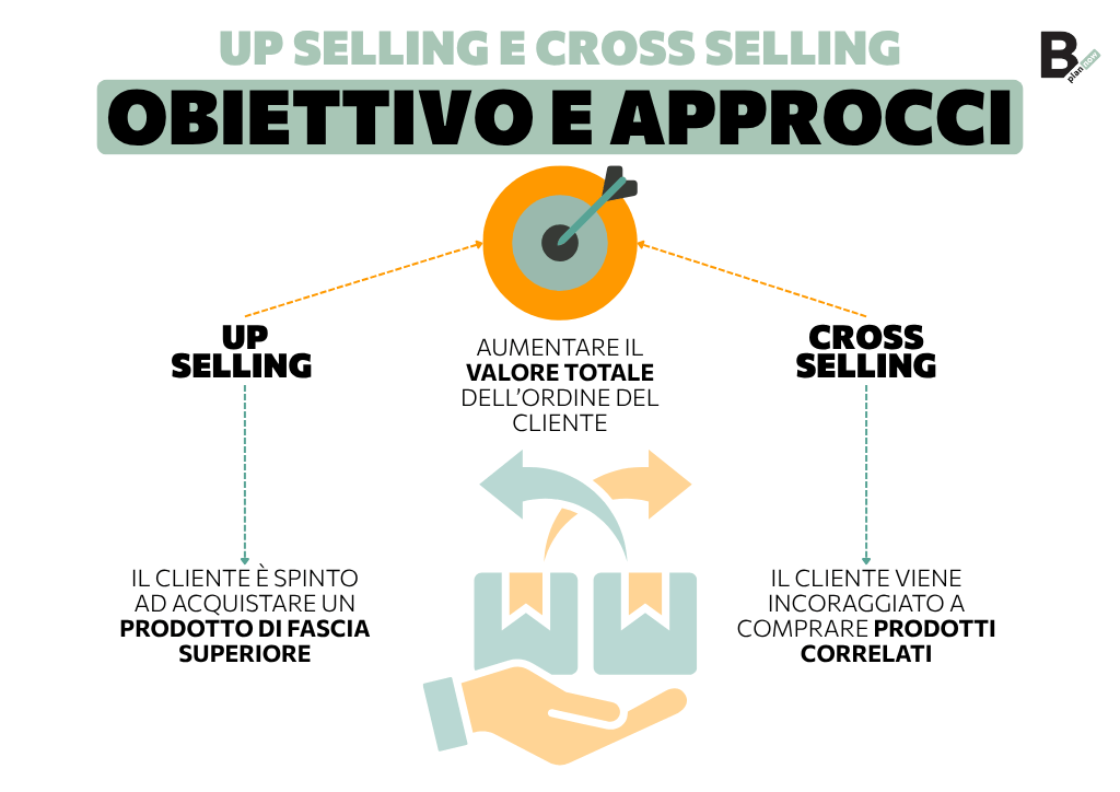 Up selling e Cross selling_obiettivi e approcci