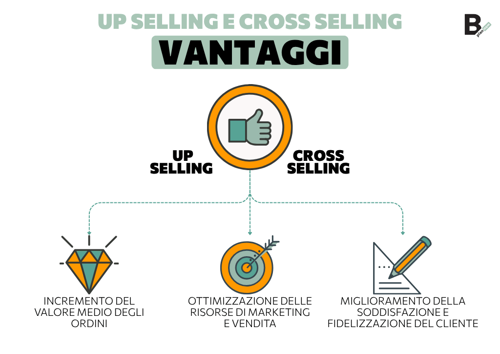 Up selling e Cross selling_vantaggi
