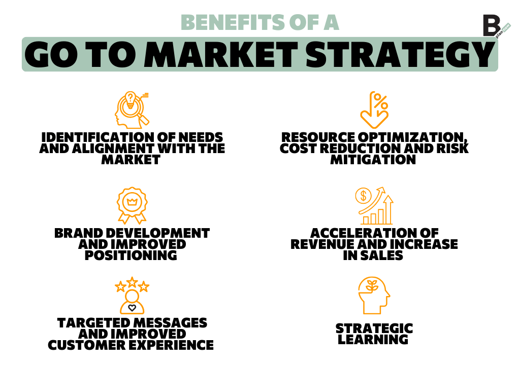 Benefits of a Go to Market strategy