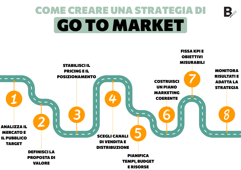 Come creare una Go To Market Strategy efficace