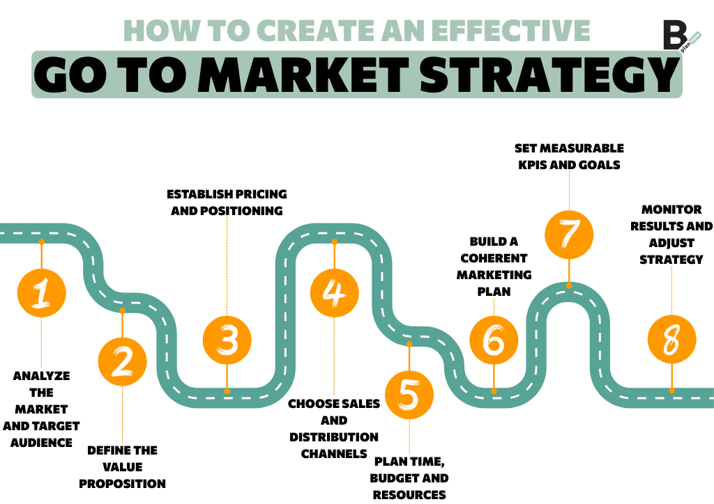 How to create an effective Go To Market Strategy