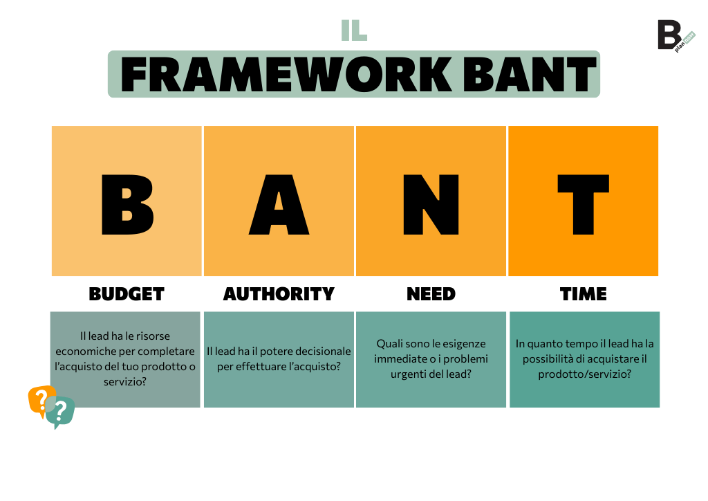 Il framework BANT