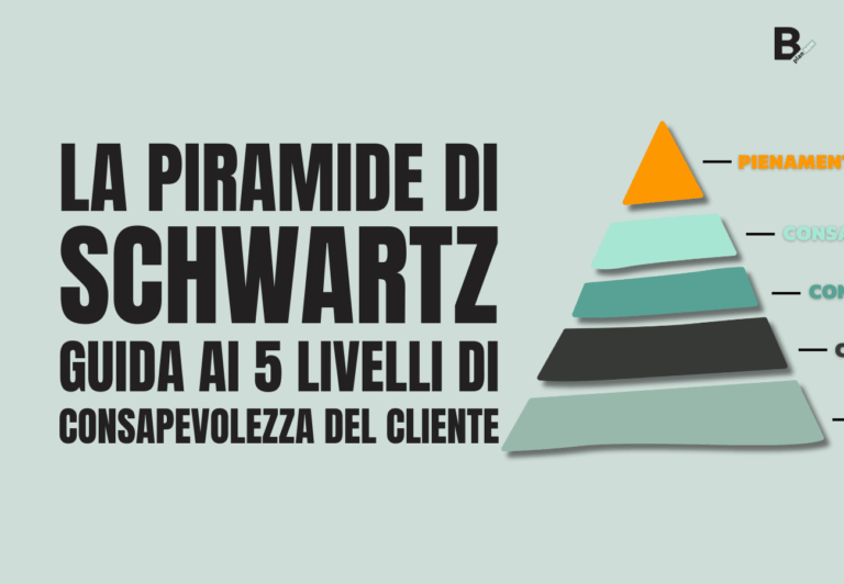 La piramide di Schwartz_guida ai 5 livelli di consapevolezza del cliente
