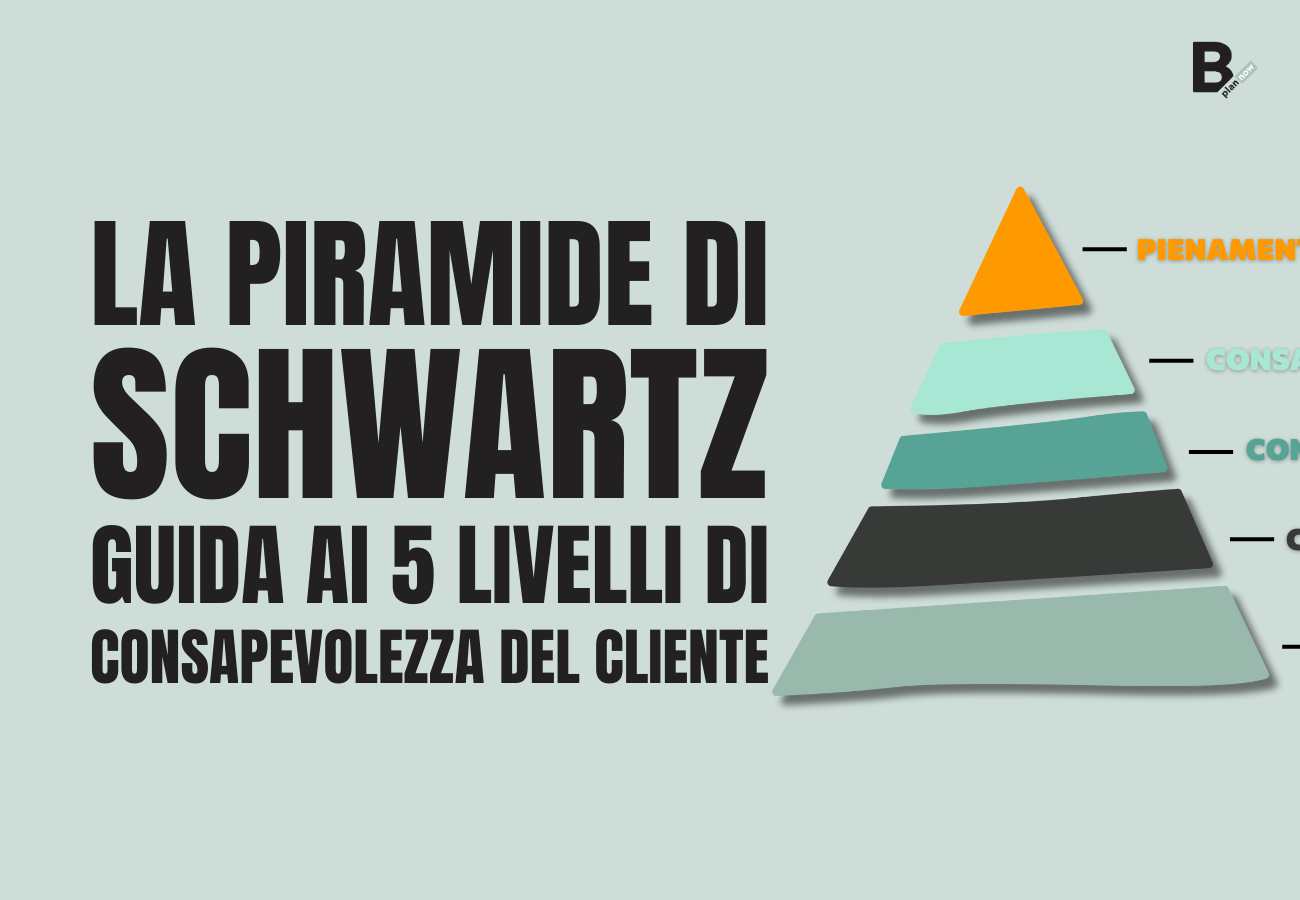 La piramide di Schwartz_guida ai 5 livelli di consapevolezza del cliente