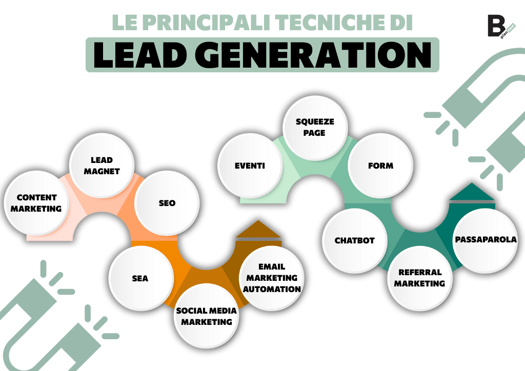 Le principali tecniche di Lead Generation