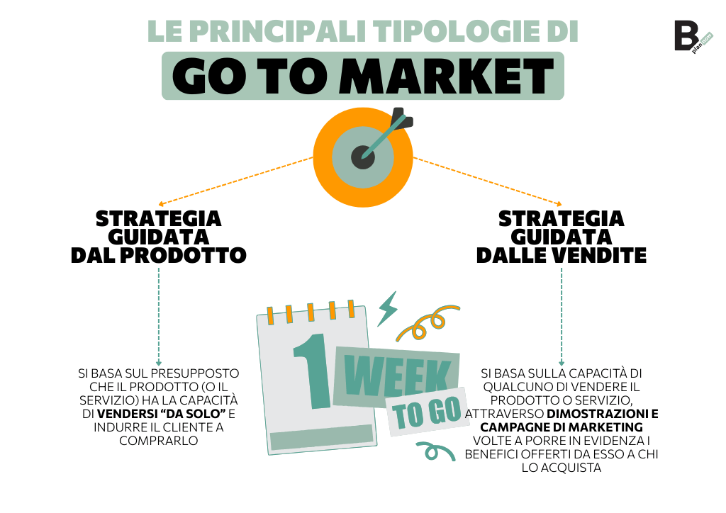 Le principali tipologie di Go To Market Strategy