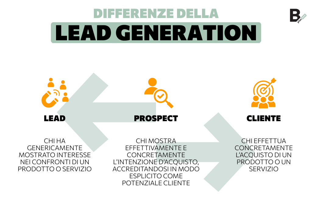 Lead generation_le differenze