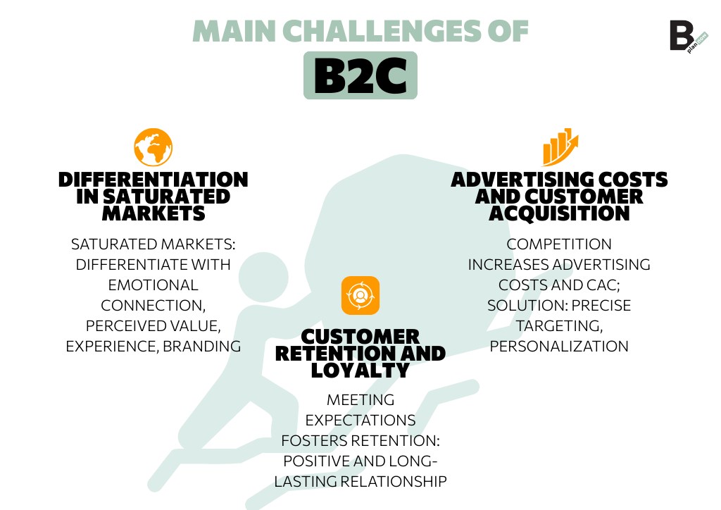 Main challenges of B2C