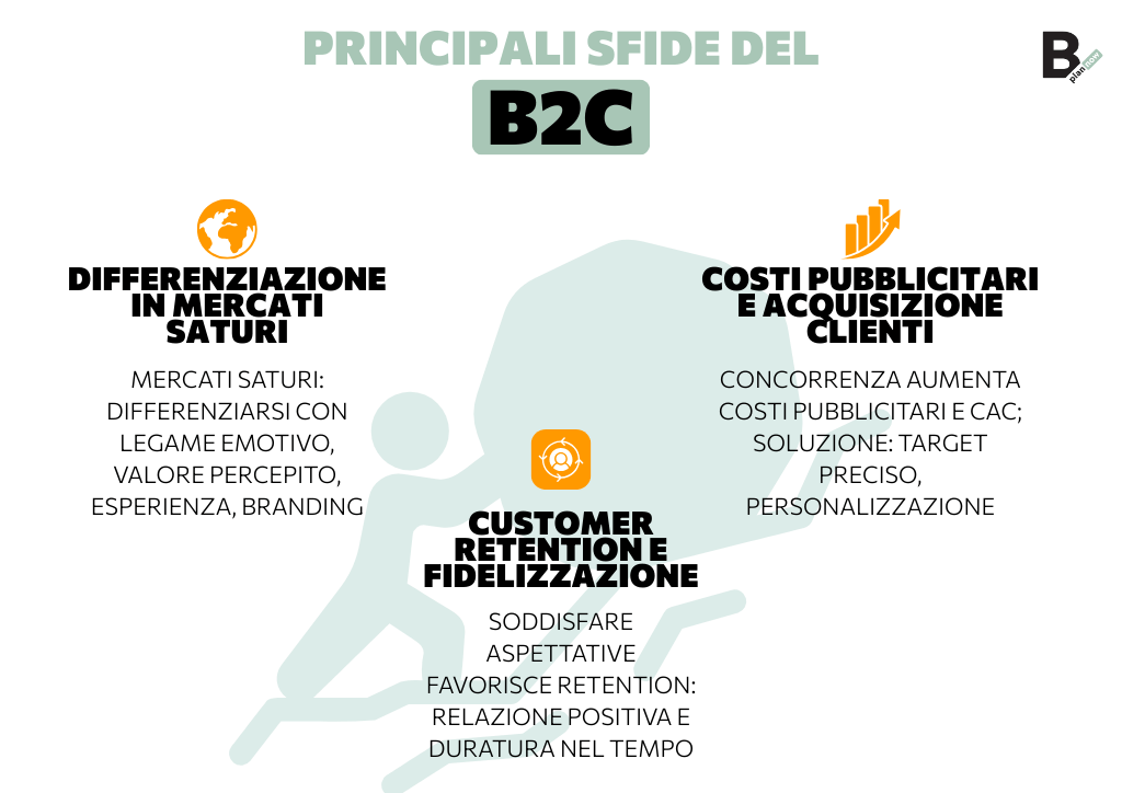 Principali sfide del B2C