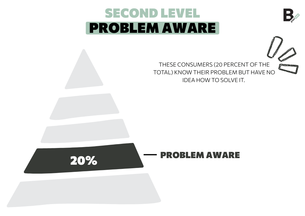 Schwartz pyramid problem aware