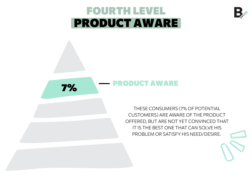 Schwartz pyramid product aware