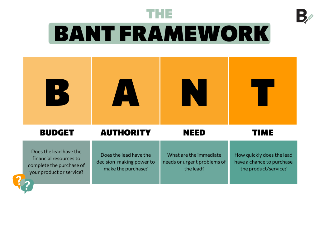 The BANT framework