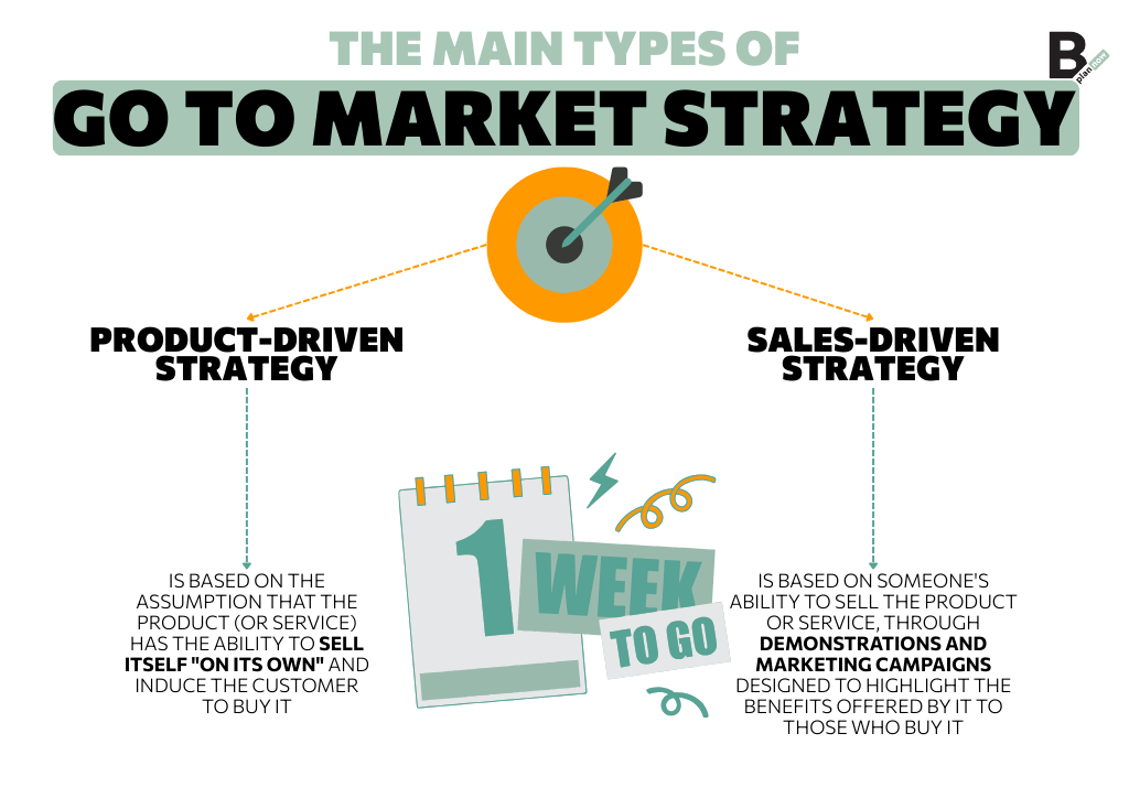 The main types of Go To Market Strategy