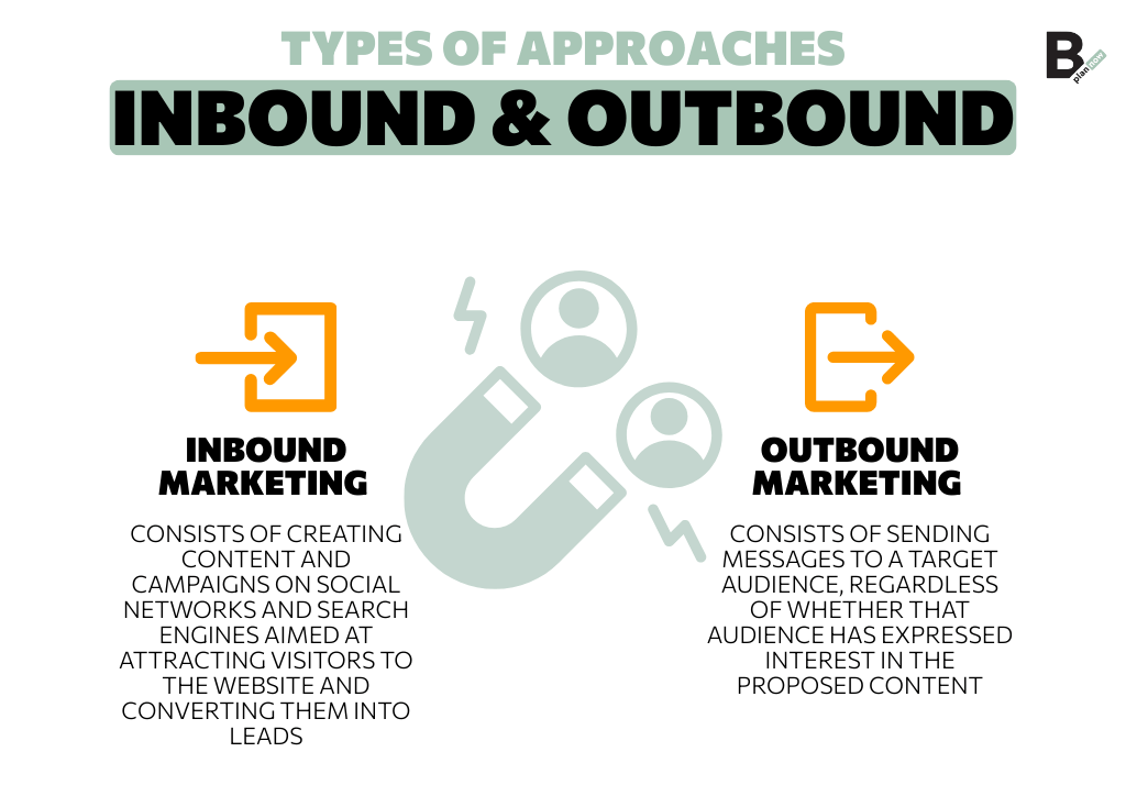 Types of Inbound and Outbound Approaches