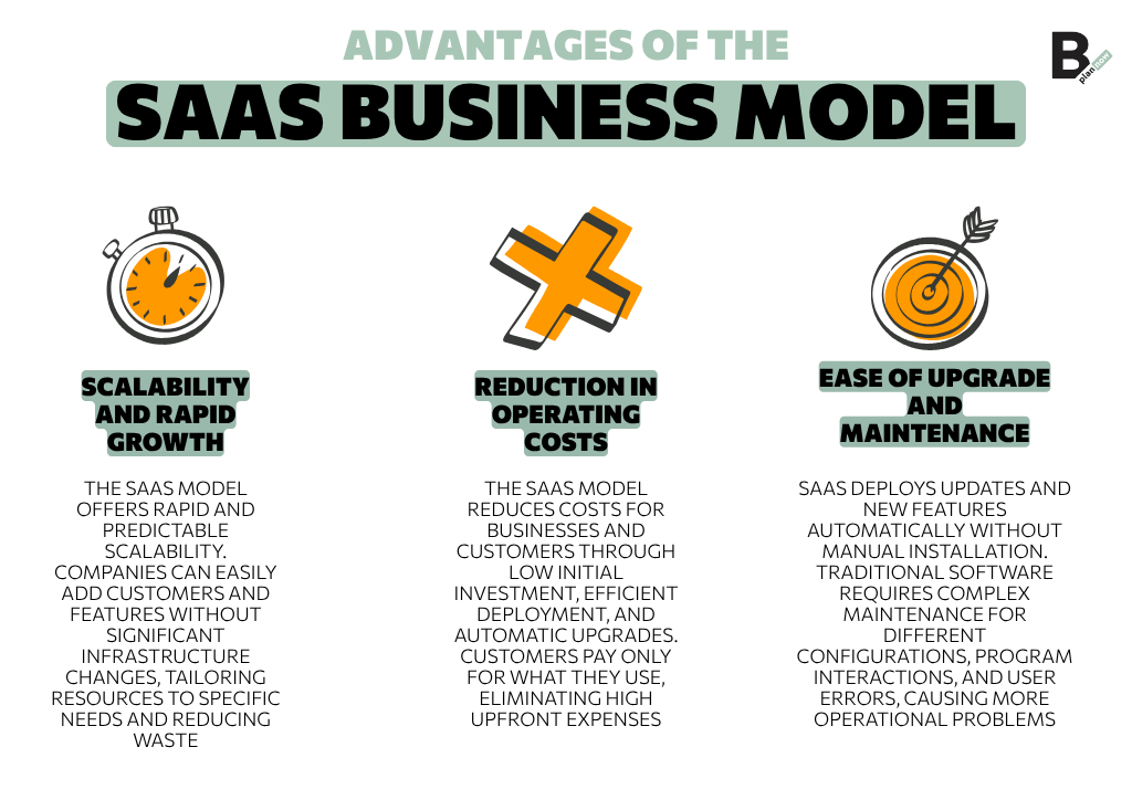 Advantages of the SaaS business model