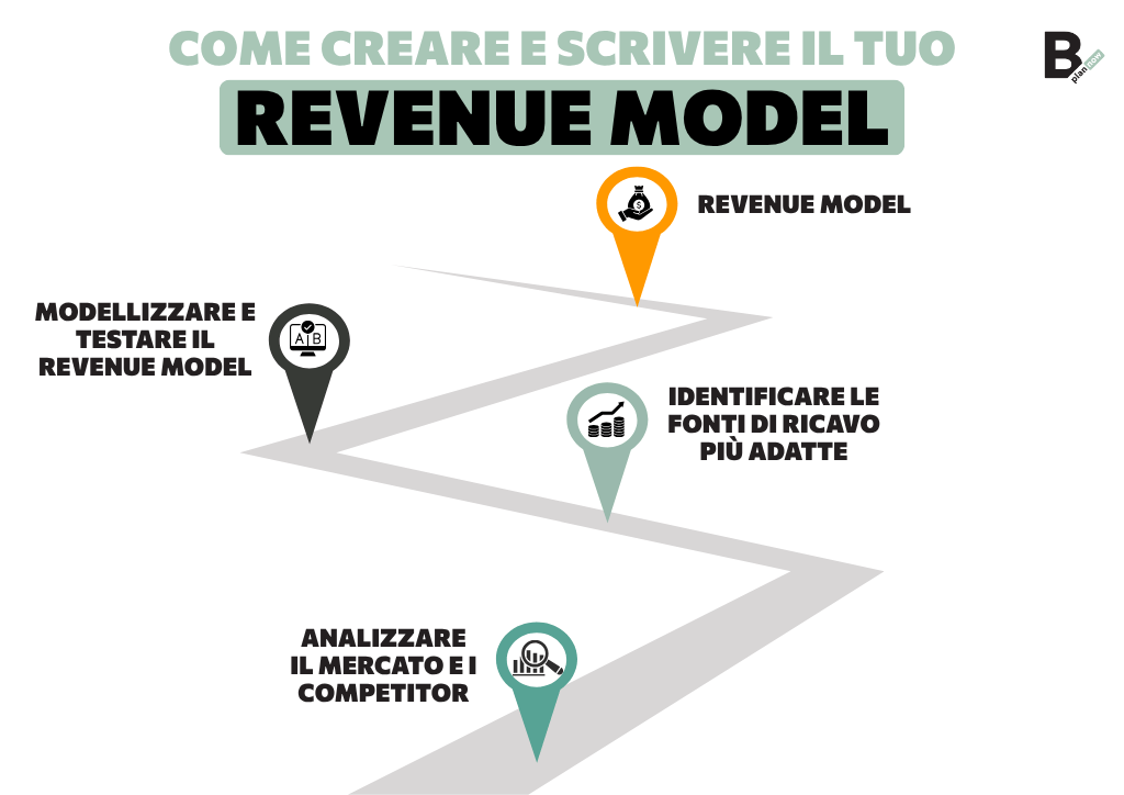 Come creare e scrivere il tuo Revenue Model