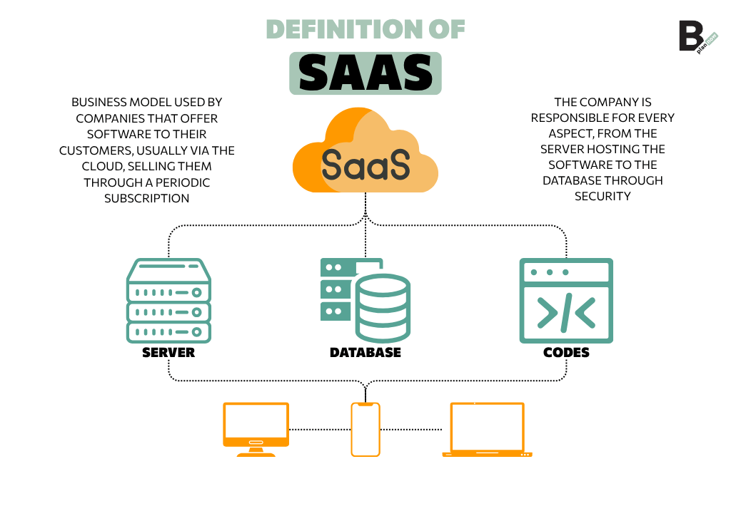 Definition of SaaS