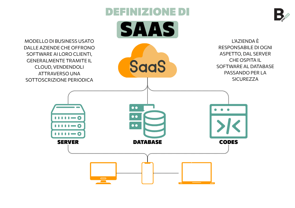Definizione di SaaS