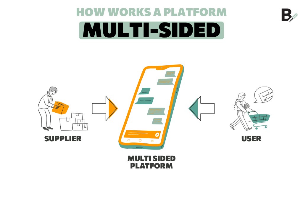 How a Multi Sided Platform Works