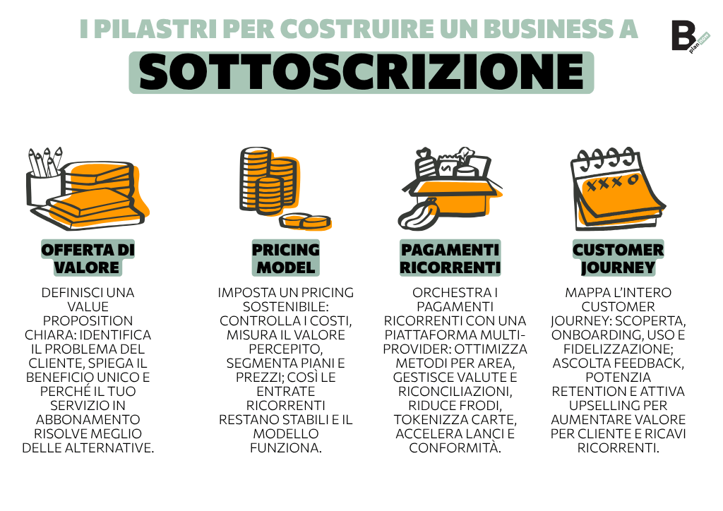 I pilastri per costruire un business model a sottoscrizione