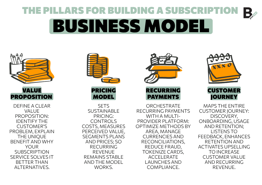 The pillars for building a subscription business model