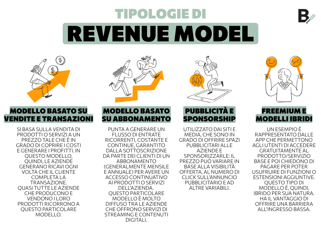 Tipologie di Revenue Model